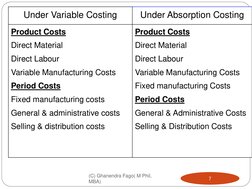 Under Variable Costing
Under Absorption Costing
Product Costs
Direct Material
Direct Labour
Variable Manufacturing Costs
Peri