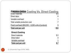 Absorption Costing Vs. Direct Costing 
(C) Ghanendra Fago( M Phil, MBA)
9
Absorption Costing
Direct materials
$ 2
Direct labo