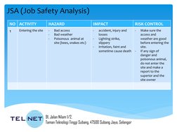 JSA (Job Safety Analysis) 
91, Jalan Nilam 1/2,  
Taman Teknologi Tinggi Subang, 47500 Subang Jaya, Selangor 
NO ACTIVITY 
HA