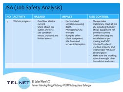 JSA (Job Safety Analysis) 
91, Jalan Nilam 1/2,  
Taman Teknologi Tinggi Subang, 47500 Subang Jaya, Selangor 
NO ACTIVITY 
HA