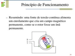 Princípio de Funcionamento
o Resumindo: uma fonte de tensão contínua alimenta 
um enrolamento que cria um campo magnético 
pe