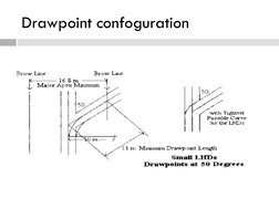 Drawpoint confoguration
