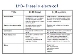 LHD- Diesel o electrico?
