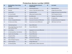 ANSI Relay Protection Codes Overview | PDF | Relay | Switch