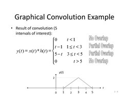 Graphical Convolution of Functions | PDF