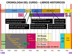 1400           1300         1200            1100          1000            900              800            700           600