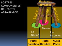LOS TRES 
COMPONENTES 
DEL PACTO 
ABRAHAMICOTierraSimienteBendición
La 
Nación
El 
Mesías
Las
Naciones
Pacto con 
Abraham
Pac