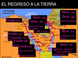 3 meses
11 meses, 
6 dias
Exodo 19
Llegada a Sinaí
Núm. 10
Salida de Sinaí
Núm. 13
Espías enviados
Exodo 14 
Cruce del Mar 
R
