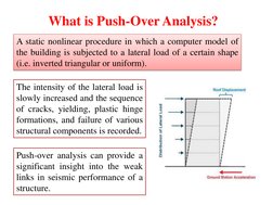 A static nonlinear procedure in which a computer model of 
the building is subjected to a lateral load of a certain shape 
(i