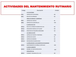 ACTIVIDADES DEL MANTENIMIENTO RUTINARIO
Código
Descripción
Unidad
LA PLATAFORMA
MR1
LIMPIEZA DE PLATAFORMA
KM
MR2
BACHEO EN A