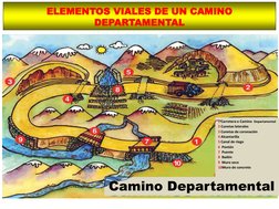 ELEMENTOS VIALES DE UN CAMINO 
DEPARTAMENTAL
Camino Departamental
1 Carretera o Camino  Departamental
2 Cunetas laterales
3 C