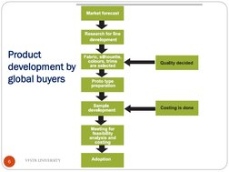 VFSTR UNIVERSITY
6
Product 
development by 
global buyers
