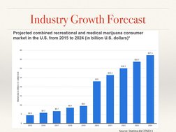 Industry Growth Forecast
