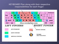 10 Finger Typing Techniques and Tips | PDF