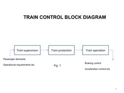 8
TRAIN CONTROL BLOCK DIAGRAM
Fig  1
Train supervision
Train protection
Train operation
Passenger demands
Operational require