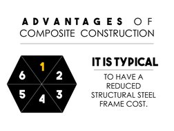 A   d   v   a   n  t  a   g    e   s       O  F  
COMPOSITE  CONSTRUCTION 
1 
2 
3 
4 
5 
6 
IT IS TYPICAL  
TO HAVE A 
REDUC