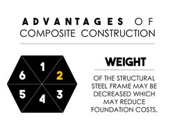 A   d   v   a   n  t  a   g    e   s       O  F  
COMPOSITE  CONSTRUCTION 
1 
2 
3 
4 
5 
6 
WEIGHT 
OF THE STRUCTURAL 
STEEL