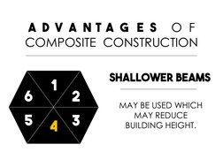 A   d   v   a   n  t  a   g    e   s       O  F  
COMPOSITE  CONSTRUCTION 
1 
2 
3 
4 
5 
6 
SHALLOWER BEAMS 
MAY BE USED WHI