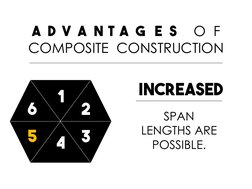 A   d   v   a   n  t  a   g    e   s       O  F  
COMPOSITE  CONSTRUCTION 
1 
2 
3 
4 
5 
6 
INCREASED 
SPAN 
LENGTHS ARE 
PO