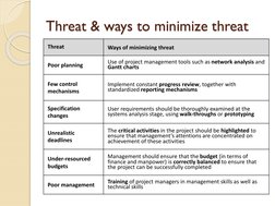 Threat & ways to minimize threat
Threat
Ways of minimizing threat
Poor planning
Use of project management tools such as netwo