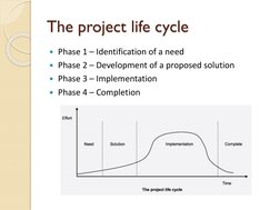 The project life cycle
Phase 1 – Identification of a need
Phase 2 – Development of a proposed solution
Phase 3 – Implement