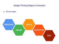 Design Thinking Steps to Innovation
The five steps
