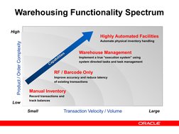 Oracle WMS Implementation Overview | PDF | Warehouse | Inventory