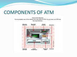 COMPONENTS OF ATM
