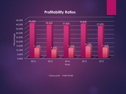 0.00%
5.00%
10.00%
15.00%
20.00%
25.00%
30.00%
35.00%
40.00%
45.00%
2016
2015
2014
2013
2012
40.42%
38.46%
37.80%
39.80%
37.0