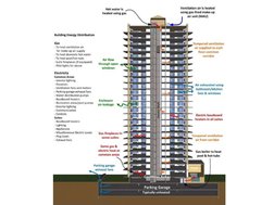 High Rise Core Design Innovations | PDF | Building Automation ...
