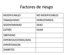 Factores de riesgo
MODIFICABLES
NO MODIFICABLES
TABAQUISMO
HEREDITARIOS
SEDENTARISMO
SEXO
ESTRÉS
EDAD
OBESIDAD
HIPERCOLESTERO