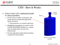 © Fluent Inc. 11/9/2018
A3
Fluids Review
TRN-1998-004
CFD - How It Works
Analysis begins with a mathematical model
of a phys