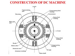 8
CONSTRUCTION OF DC MACHINE
