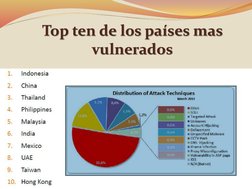 Top ten de los países mas vulnerados
vulnerados
