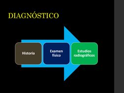 DIAGNÓSTICO
Historia
Examen  
físico
Estudios  
radiográficos
