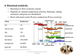 4. Electrical resistivity 
– Resistance to flow of electric current 
– Depends on: mineral composition, porosity, fluid type,