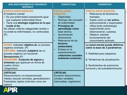 BIOLÓGICO/BIOMÉDICO/ ORGÁNICO/ 
BIOFÍSICO 
CONDUCTUAL 
CONGNITIVO 
POSTULADOS BÁSICOS: 
El trastorno mental   
•  Es un