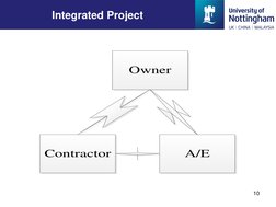 10
Owner
Contractor 
A/E
Integrated Project
