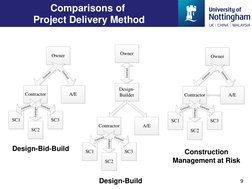 9
Owner
Contract
Contractor 
A/E
Contract
SC1
SC2
SC3
Contract
Contract
Contract
Owner
Design-
Builder 
Contract
Contractor
