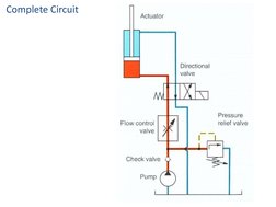 Complete Circuit 
