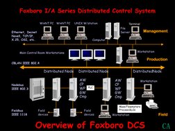 Foxselect Dc's Program Foxboro DCS Training Overview | PDF | Electronics | Manufactured Goods