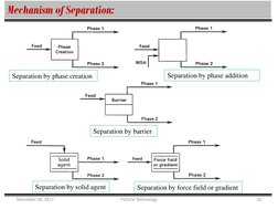 Overview of Mechanical Separation Techniques | PDF | Filtration | Membrane