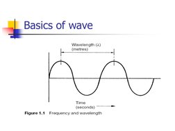 Basics of wave
