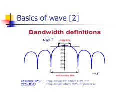 Basics of wave [2]
