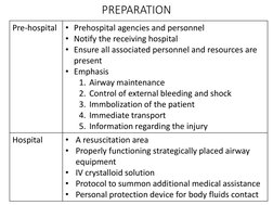 PREPARATION
Pre-hospital
• Prehospital agencies and personnel
• Notify the receiving hospital
• Ensure all associated personn