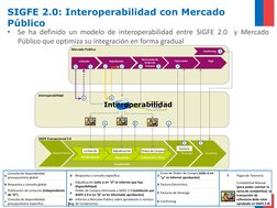 SIGFE 2.0: Interoperabilidad con Mercado 
Público
•
Se ha definido un modelo de interoperabilidad entre SIGFE 2.0
y Mercado
P