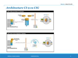 Migrating to SAP Ariba CIG Guide | PDF | Cloud Computing | Sap Se