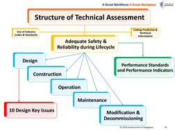 © 2016 Government of Singapore
A Great Workforce A Great Workplace
53
Structure of Technical Assessment
Linking Predictive &