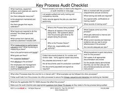 Key Process Audit Checklist 
Record answers and notes on blank turtle diagrams 
or audit checklist or note page 
What is the
