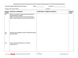 Sample Internal Audit Checklist Using The Process Audit Approach For Production/Manufacturing 
 
1